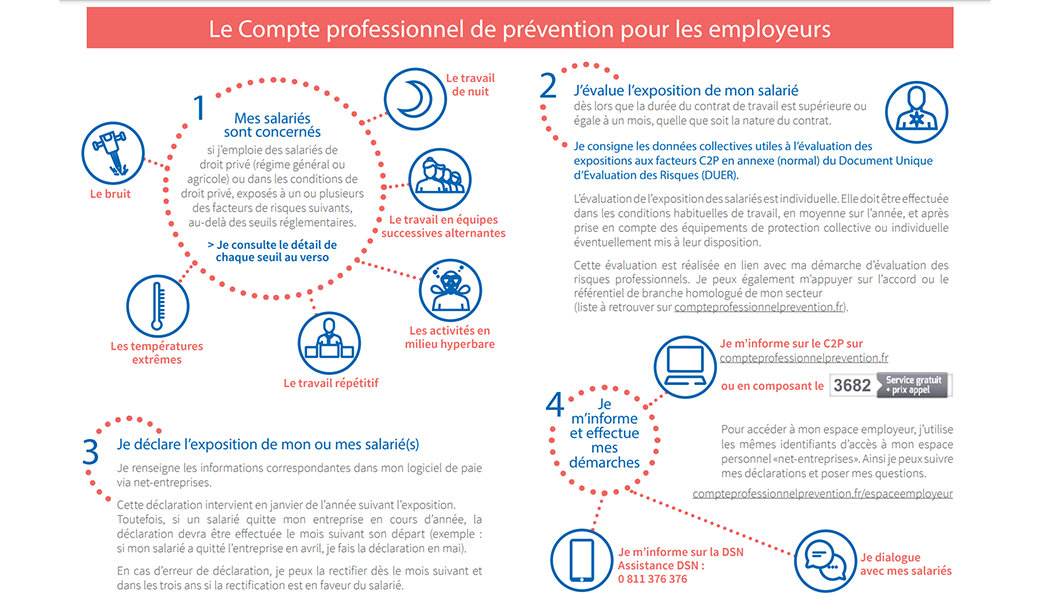 Schéma compte professionnel de prévention pour les employeurs