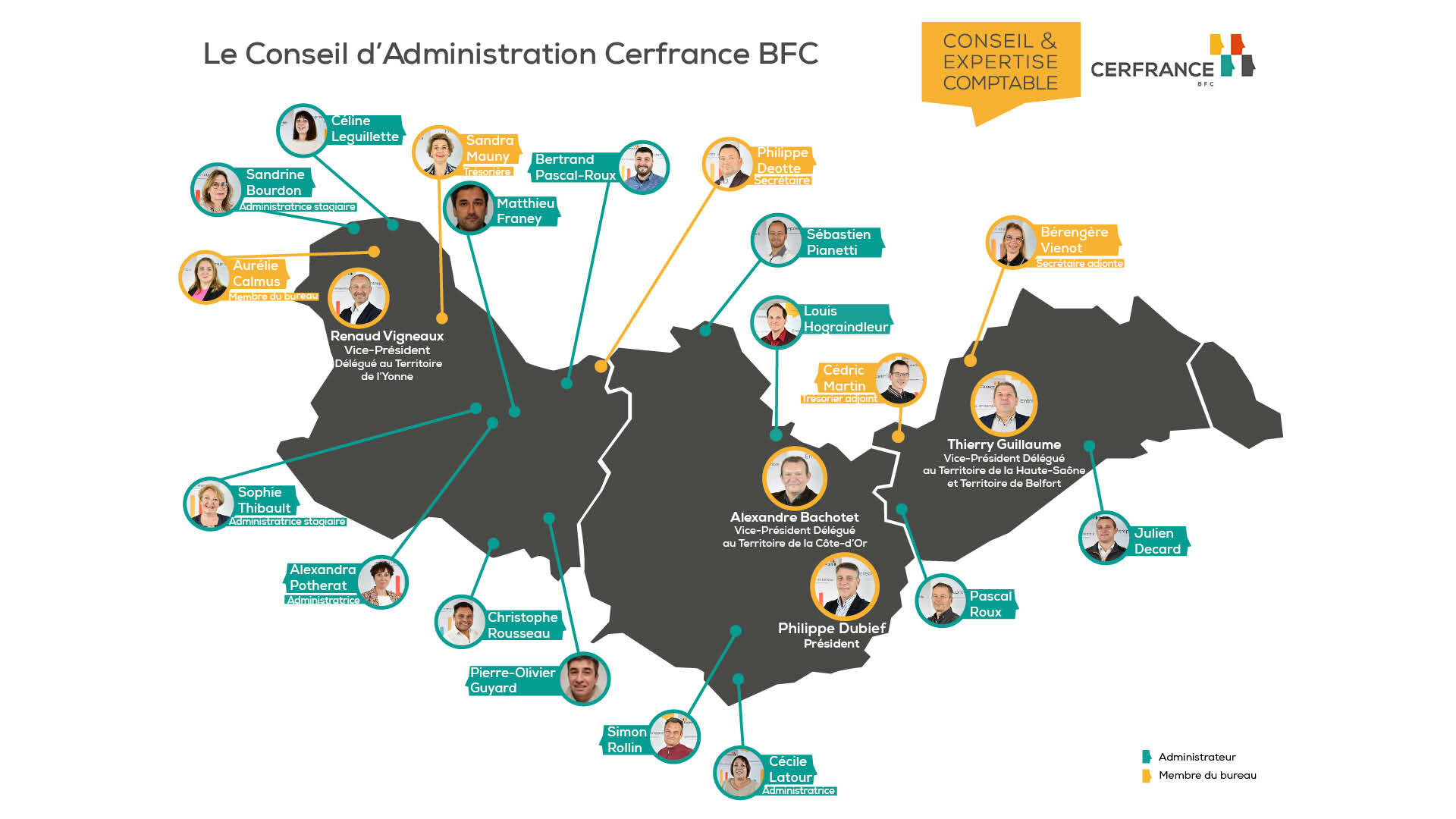 carte des administrateurs de cerfrance bfc